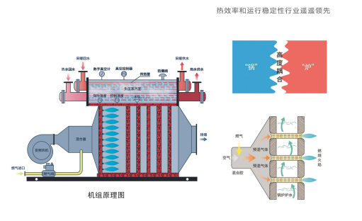 蒸汽發(fā)生器機組原理圖